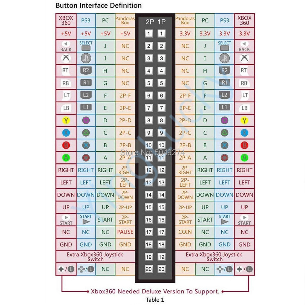 Câble de carte familiale SFP P - Arcade Vibes avis et prix